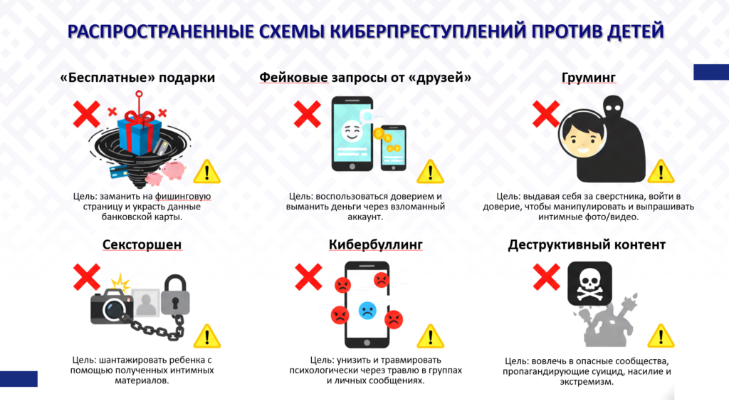 Системы киберпреступлений